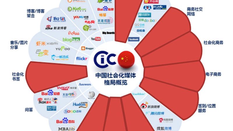 北京传媒公司注册资金：标准解析与合规要点